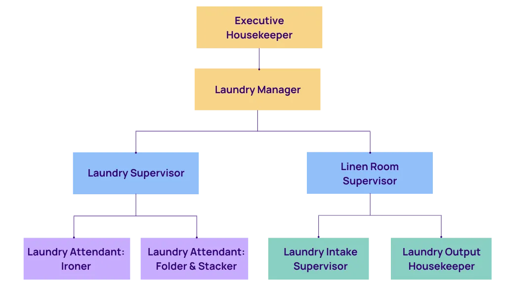 Linen Demand Forecasting